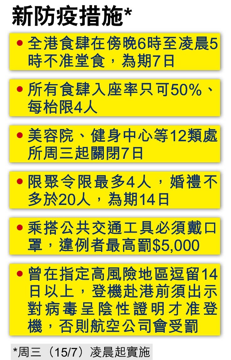 政府收緊防疫招食肆晚市禁堂食公交強制戴口罩 時事要聞 世事政情 Lifestyle Channel 經濟通et Net